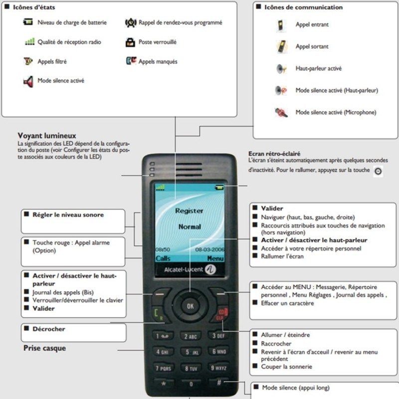 Alcatel-Lucent Dect 8262