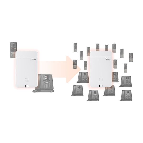 Gigaset N870 IP Pro base DECT ampliável