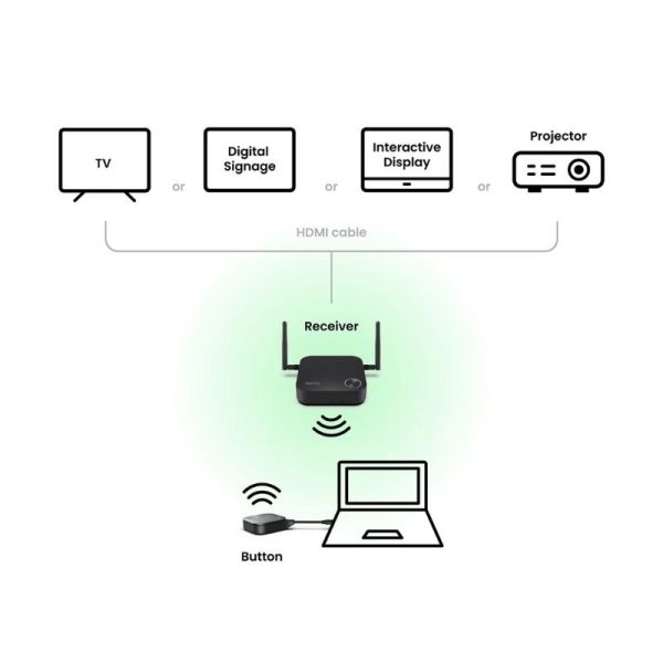 BenQ InstaShow® WDC15 