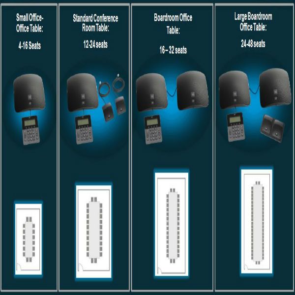 Soundstation IP Cisco 8831