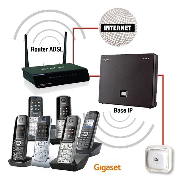 Gigaset C530 IP