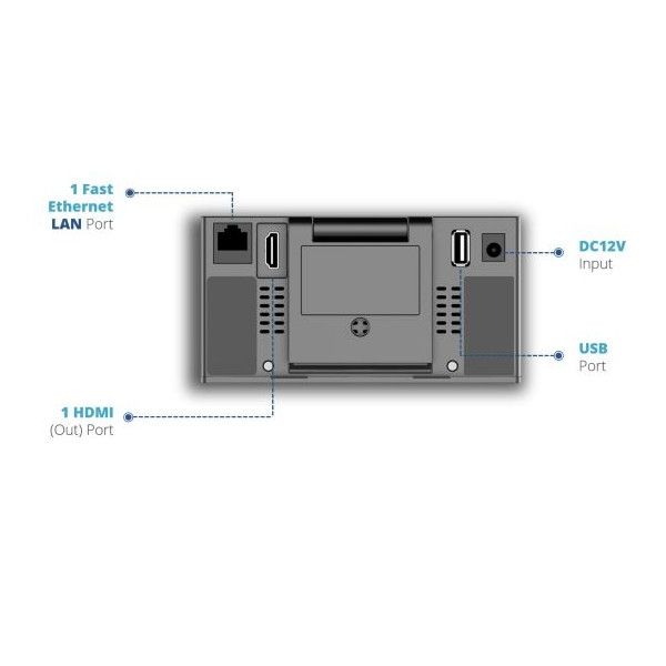 Grandstream GVC3212