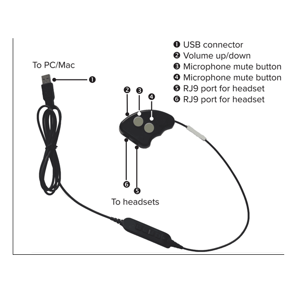 Adaptador USB para auscultador DECT RJ9