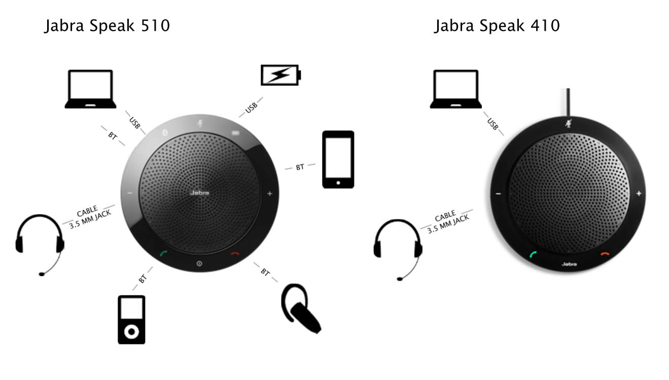 Jabra speak 510 : conferências sem fios com alta qualidade