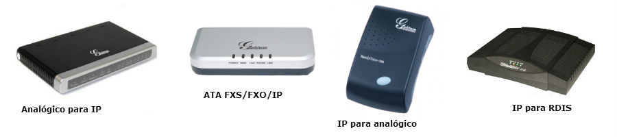 Gateway VoIP