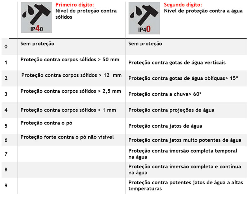 Normas IP