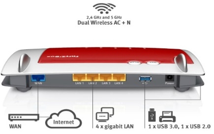AVM FRITZ! Box 4040 AVM FRITZ! Box 4040