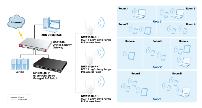 Ponto de acesso WLAN Ponto de acesso WLAN