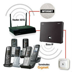 Como instalar o Gigaset C530IP